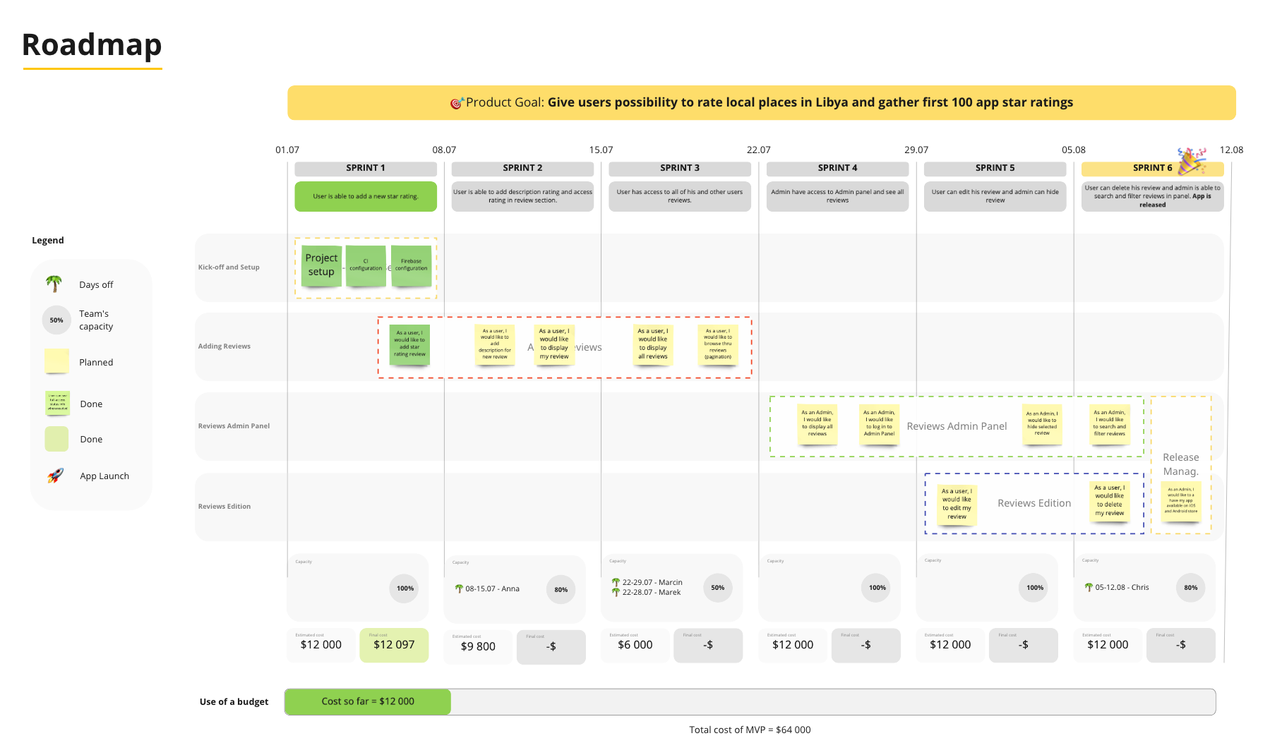 Example od Product Roadmap created at Droids On Roids