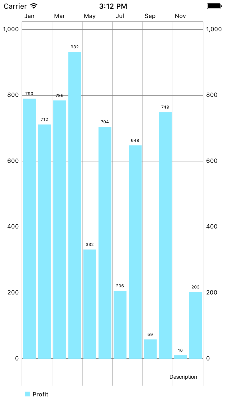 Swift Line Chart Github