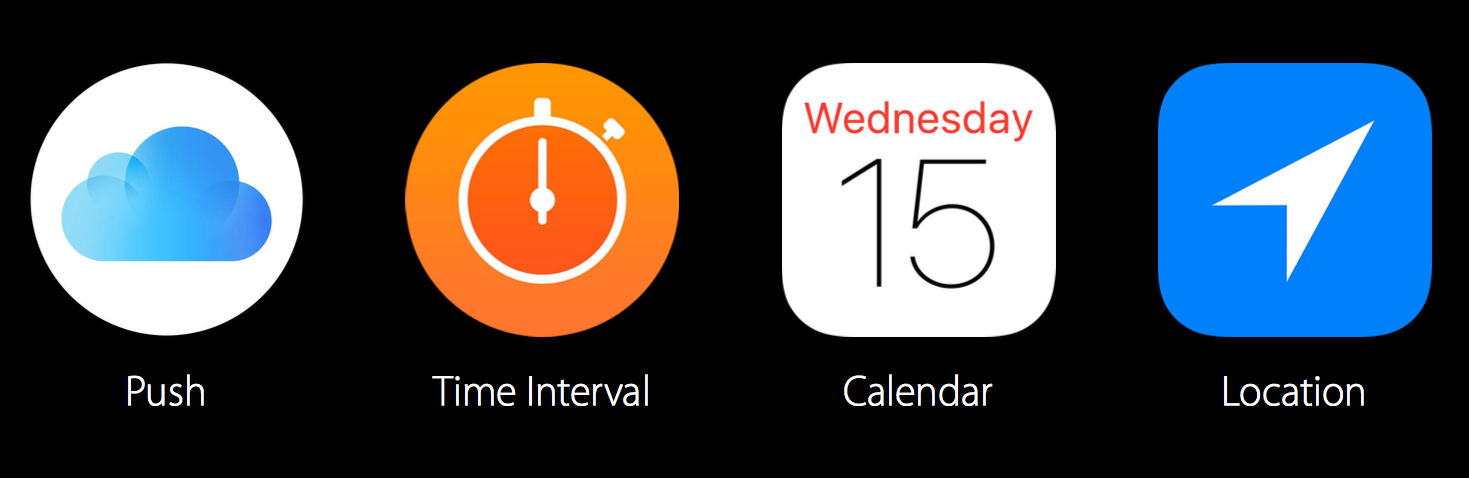 Source: Introduction to Notifications – WWDC 2016