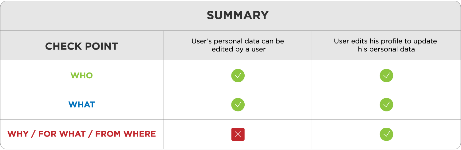 How to Write User Stories and Why They are Crucial for Successful App Development