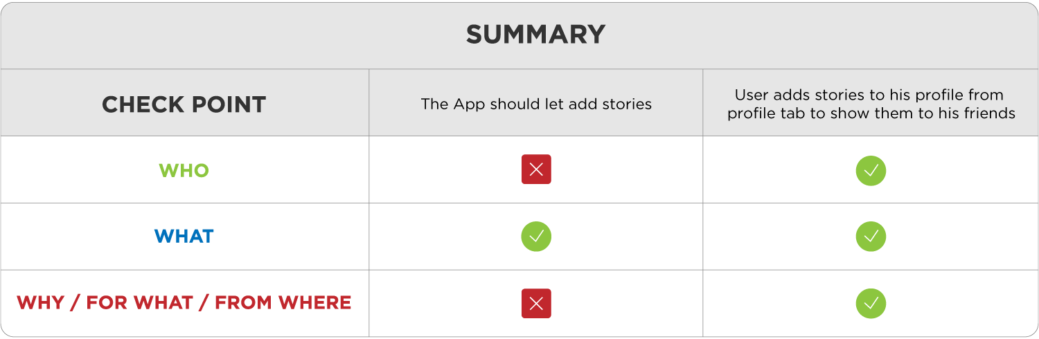 How to Write User Stories and Why They are Crucial for Successful App Development