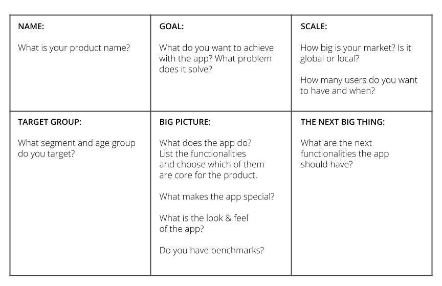 Product Canvas e1532512165235