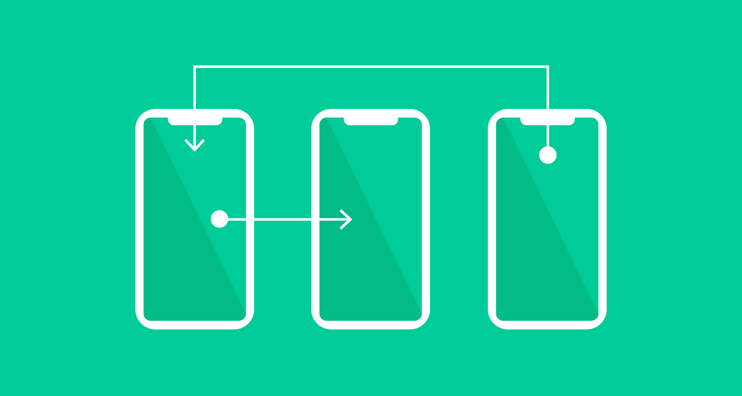 What is Mobile App Prototyping and Why Your App Needs It? | Blog
