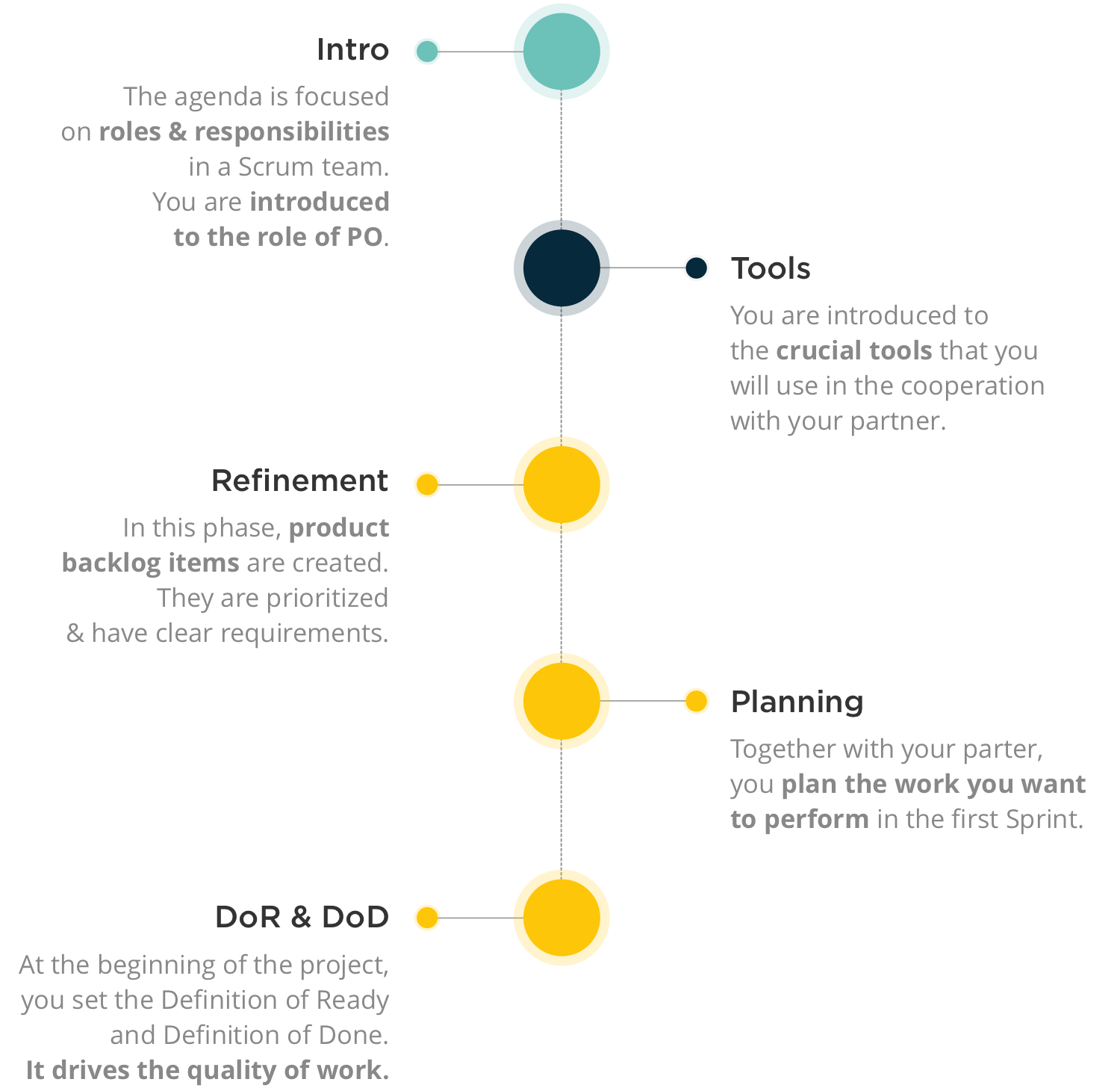 App Development Kick Off Project Setup How Does It Look Like