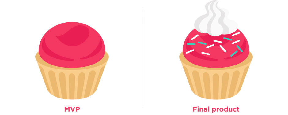 Minimum Viable Product Definition