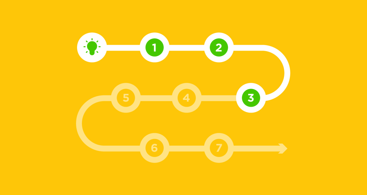 Mobile Web App Development Process Stage 3 Designing Ux Ui