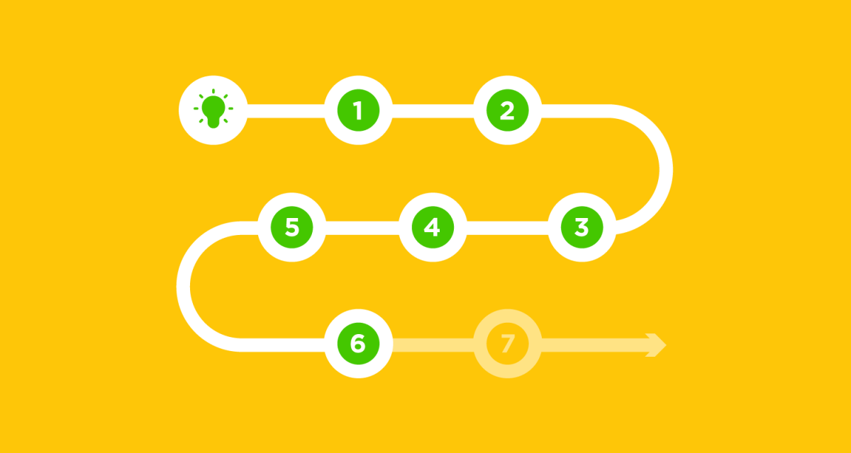 Quality Assurance in Mobile & Web App Development Process
