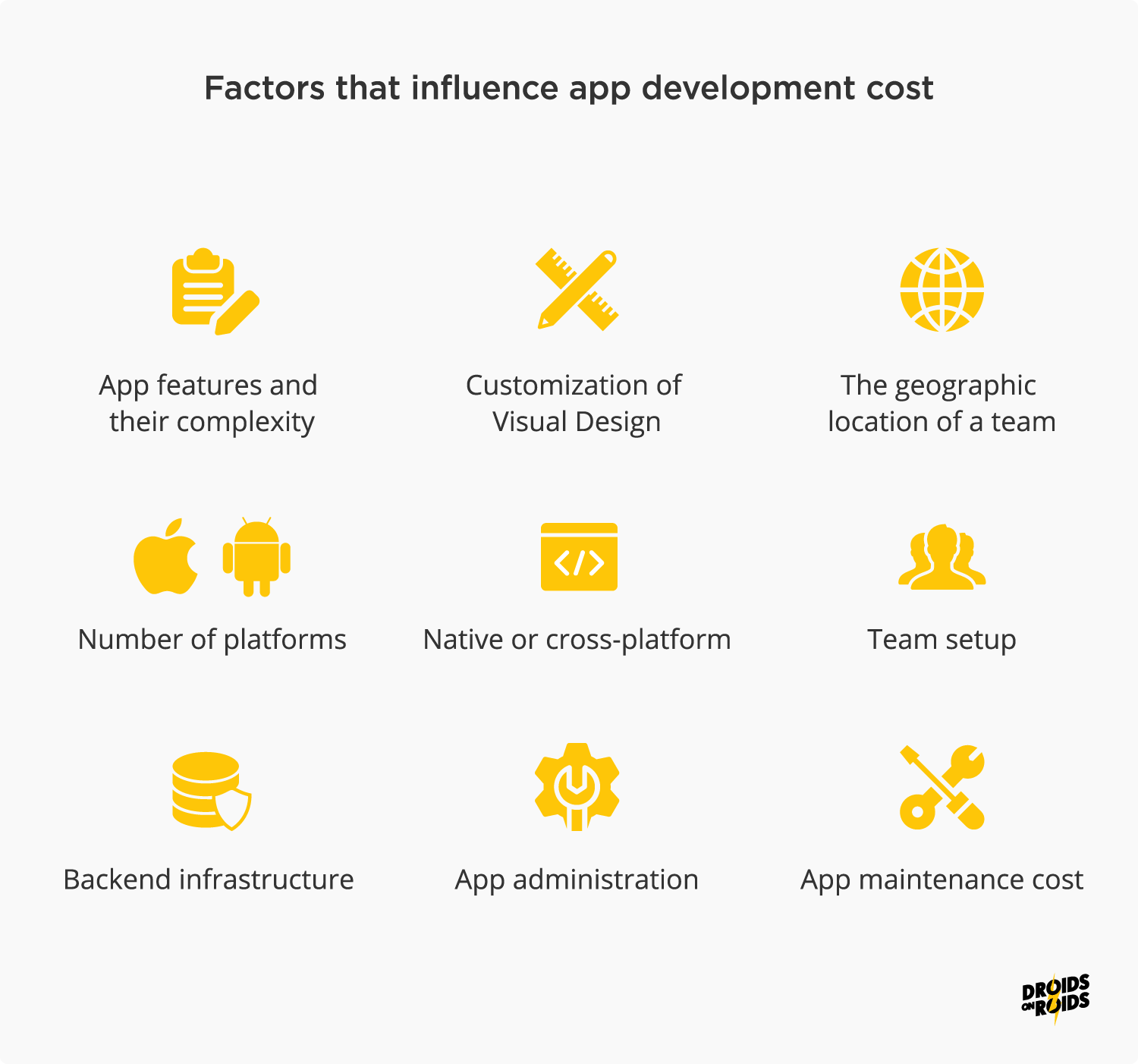 App Developers India Cost - How Much Does It Cost To Hire Top Mobile