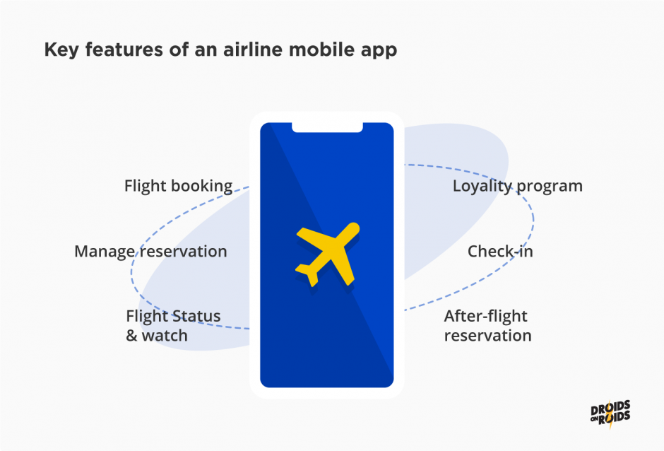 Key features of an airline mobile application