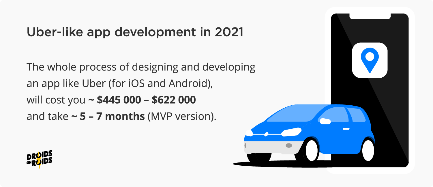 How much Uber-like app cost in 2021