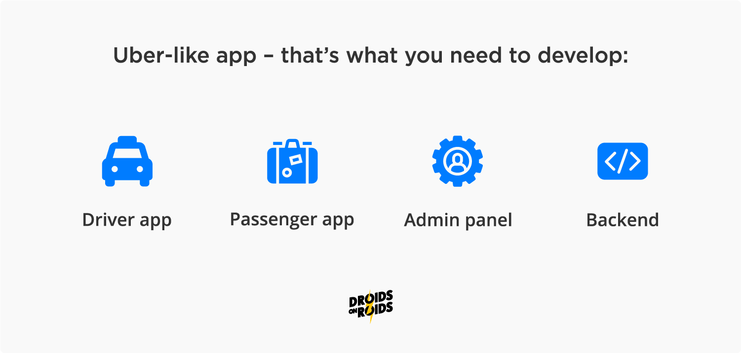 How to develop an app like Uber and what apps you do need?