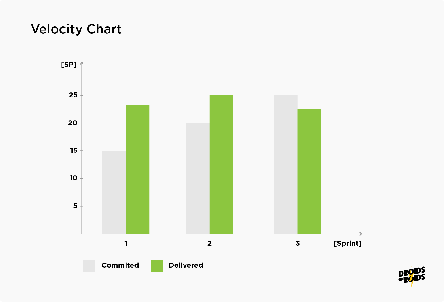 Velocity Chart Example – Agile