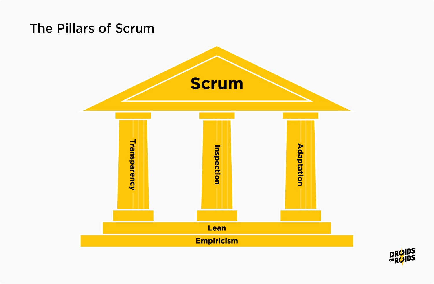 Key Three Pillars of Scrum in Software Development
