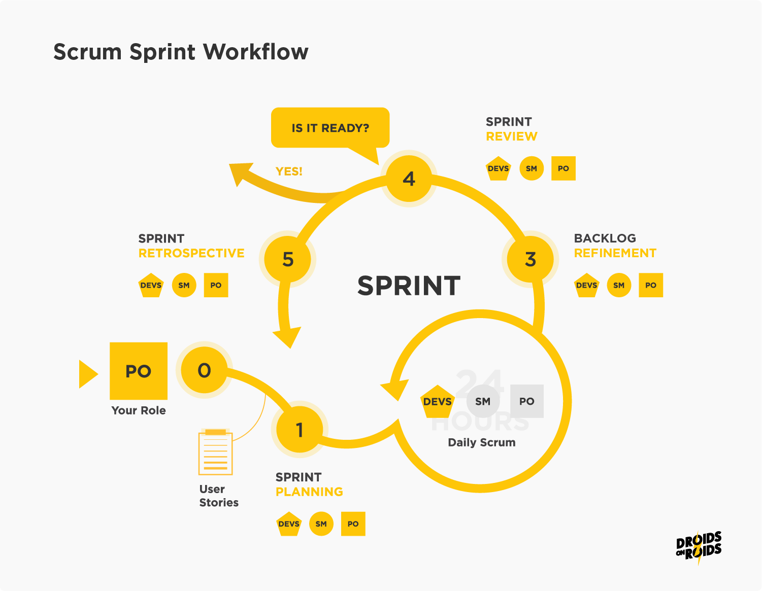 Scrum Sprint Workflow – Software Development