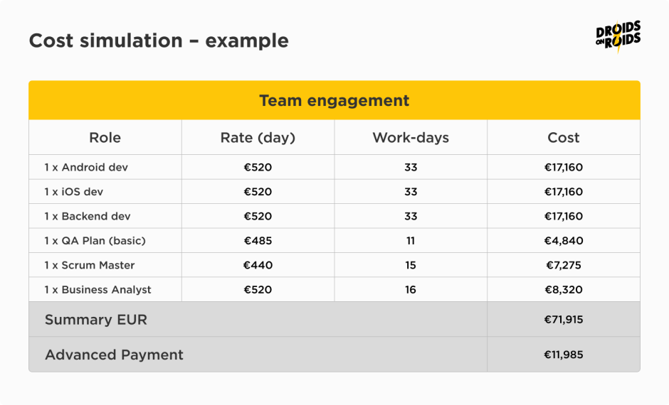 app development cost estimation example