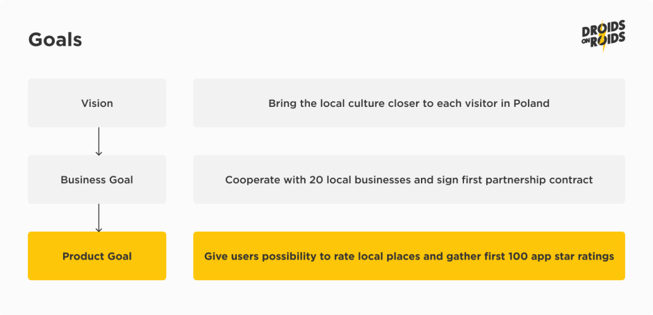 app cost estimate - product goals example