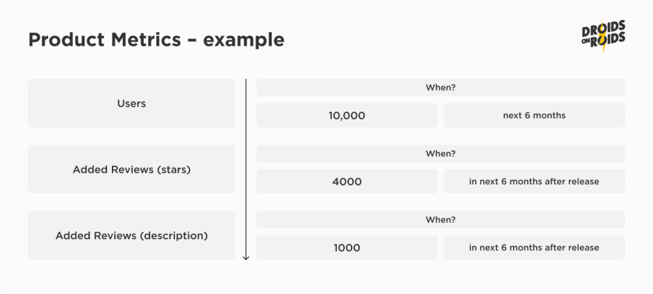 Mobile App - Product Metrics Example