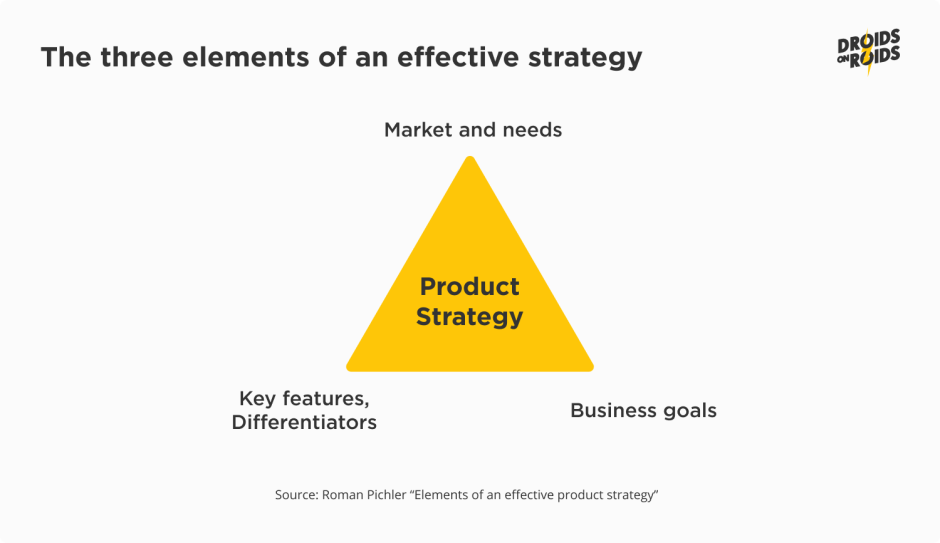 Product Strategy in Mobile App Development