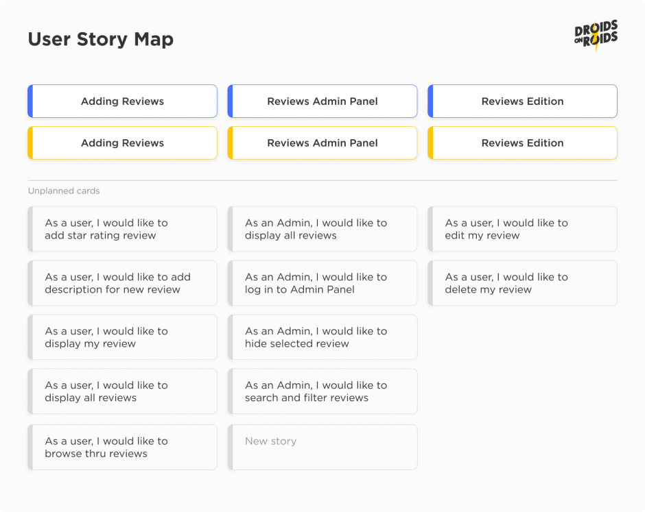 User Story Map as a part of mobile app development cost estimate