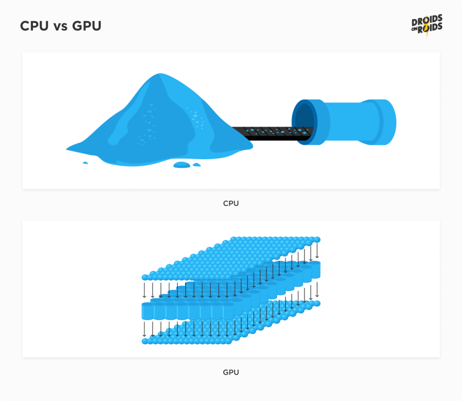 CPU vs GPU – Flutter Shaders