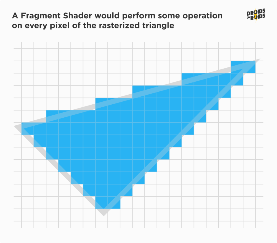 Fragment Shader – Flutter App Development