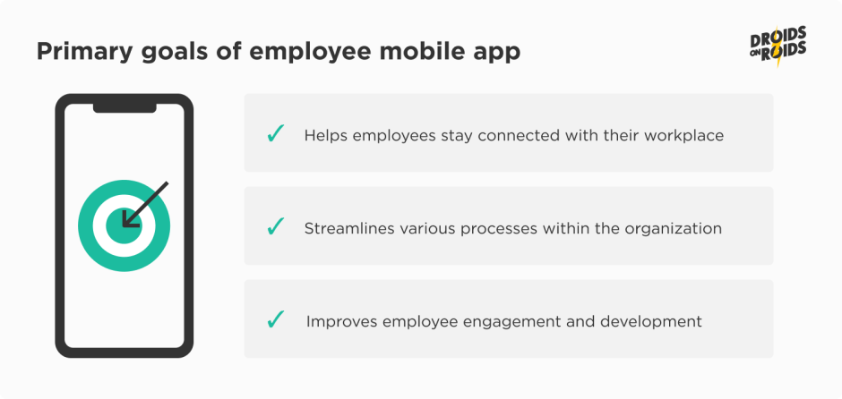 Primary goals of employee mobile apps