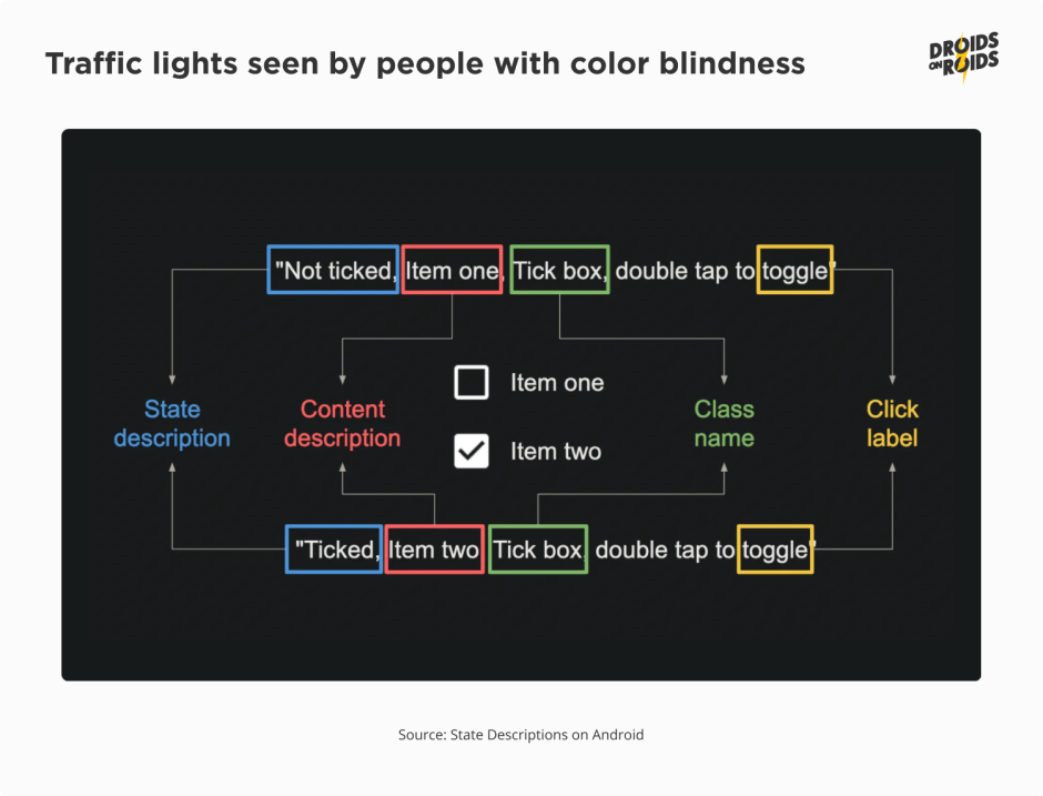 Anatomy of the text read by screen reader - accessible mobile app