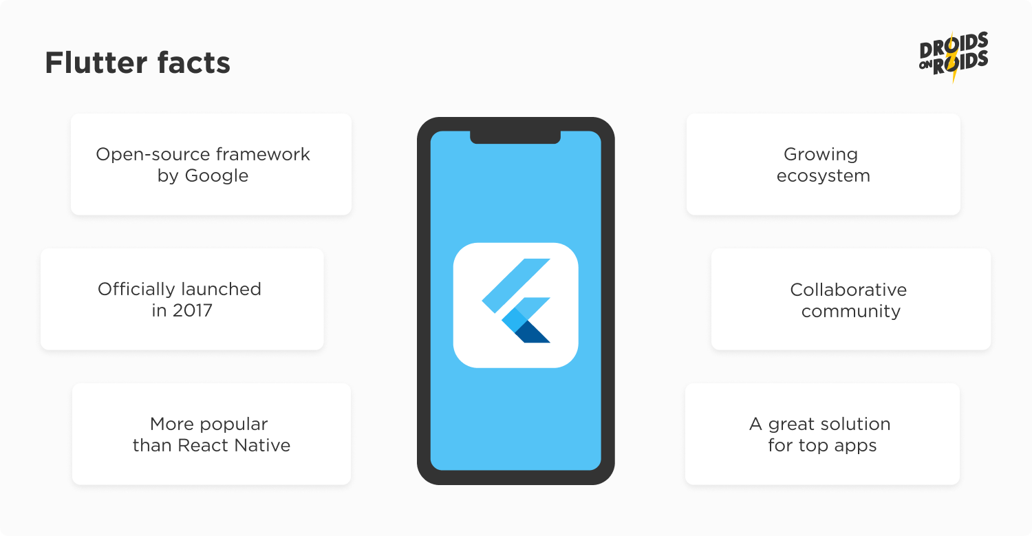What Is Flutter? And Is It Right For You? | Blog