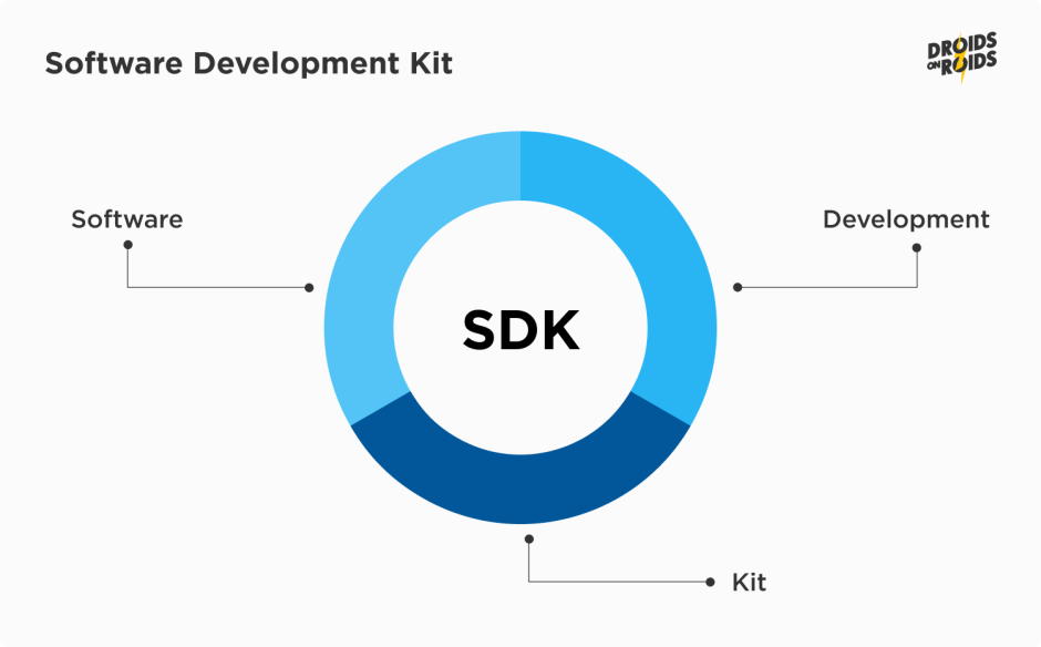 Flutter Software Development Kit SDK