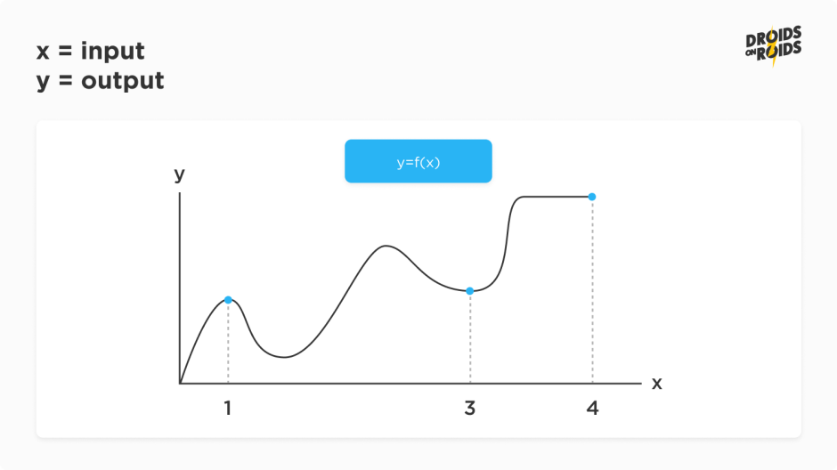 fragment shaders math function