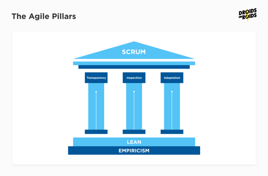 The Agile Pillars in Flutter App Development
