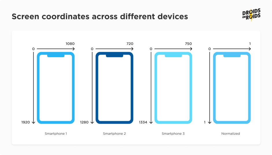 Shader differences between devices 