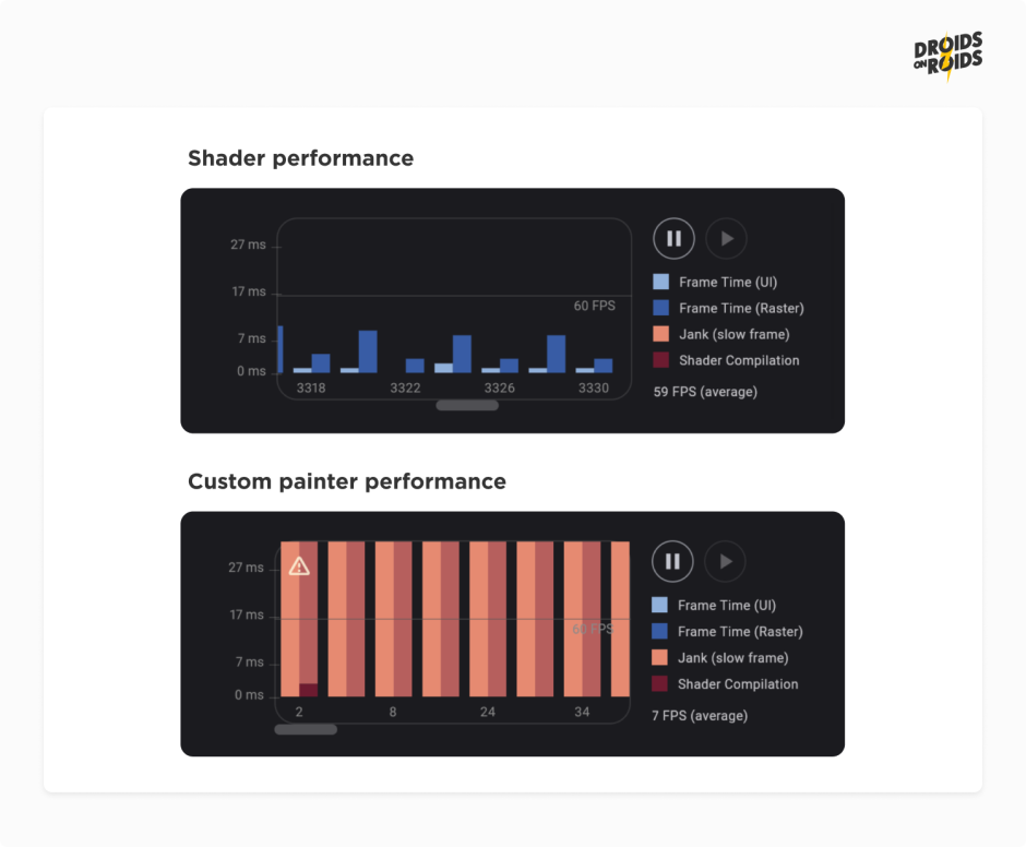 Flutter DevTools Custom Painter and Shader Performance