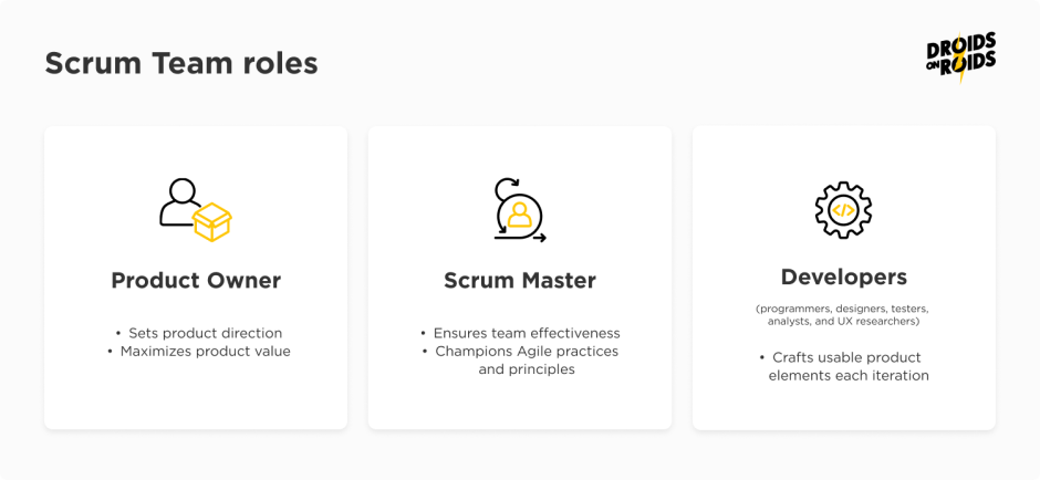 Agile team – Scrum roles and responsibilities