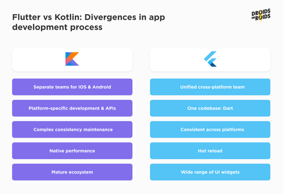 Kotlin vs Flutter - differences in app development process