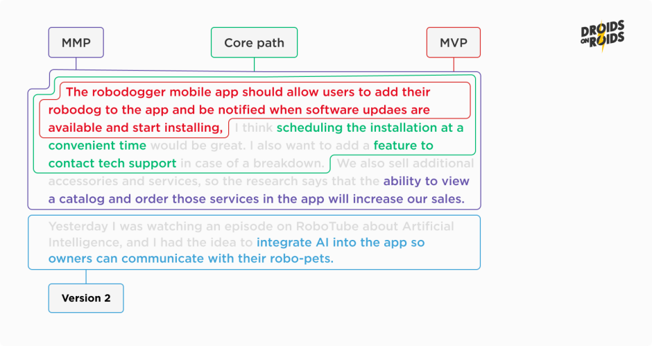 product versions examples