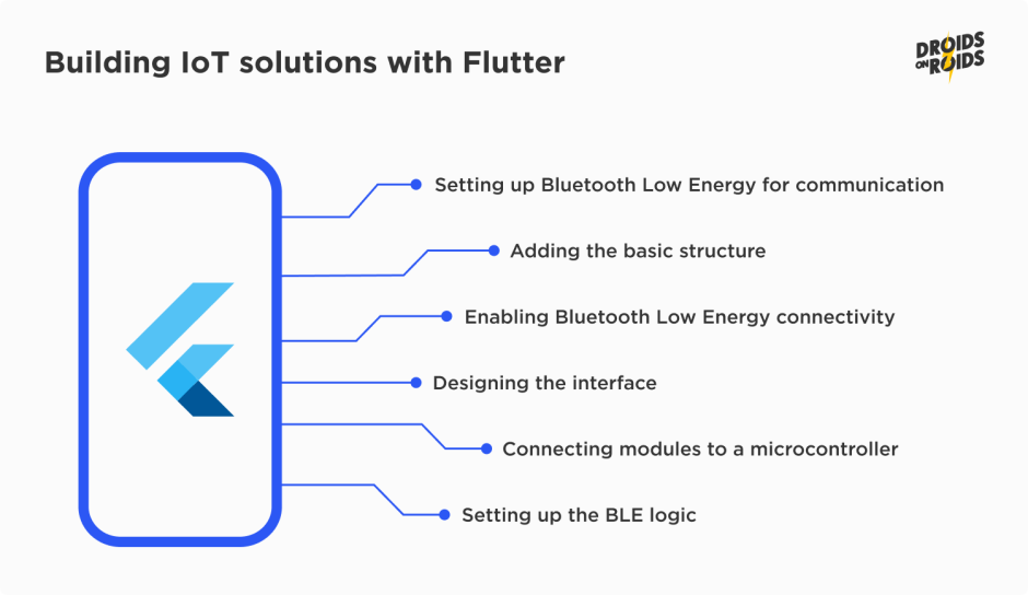 building Flutter IoT solutions