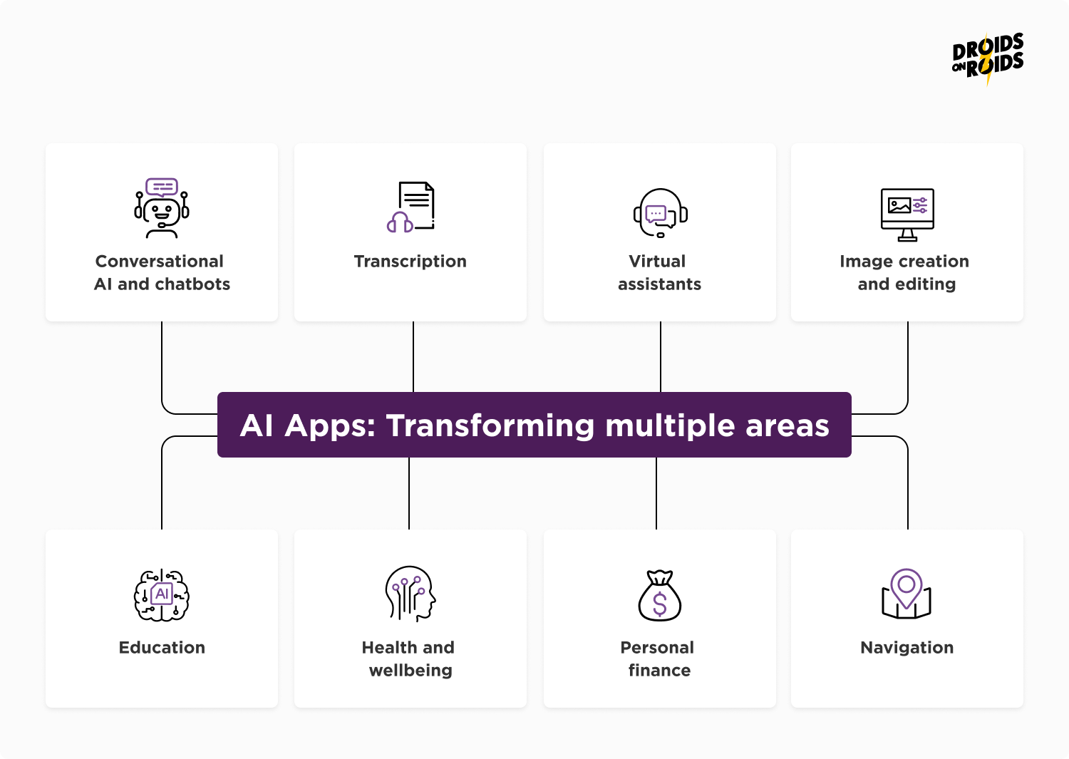 The Top 5 All-Inclusive Benefits Of Investing With AGA’s AI System.