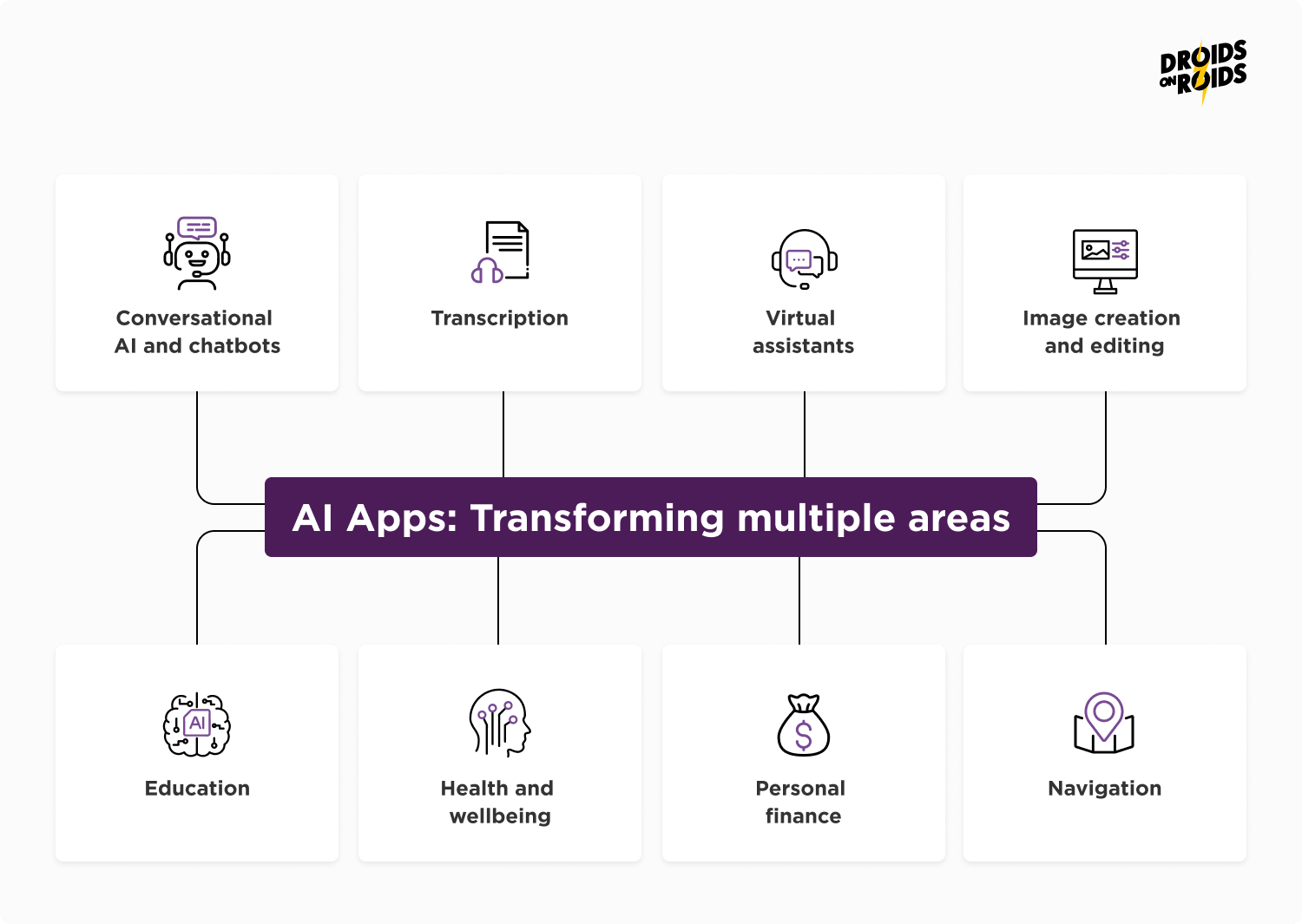 Top AI applications examples