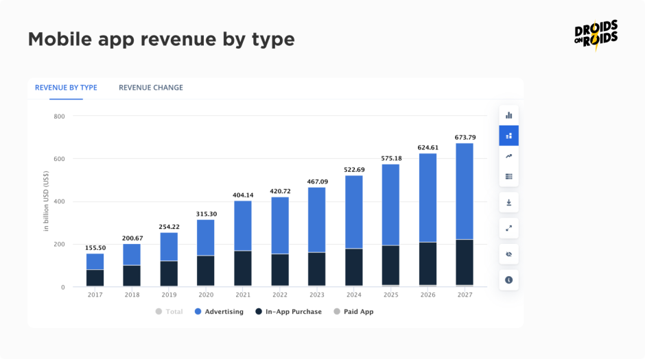 mobile apps revenue by type