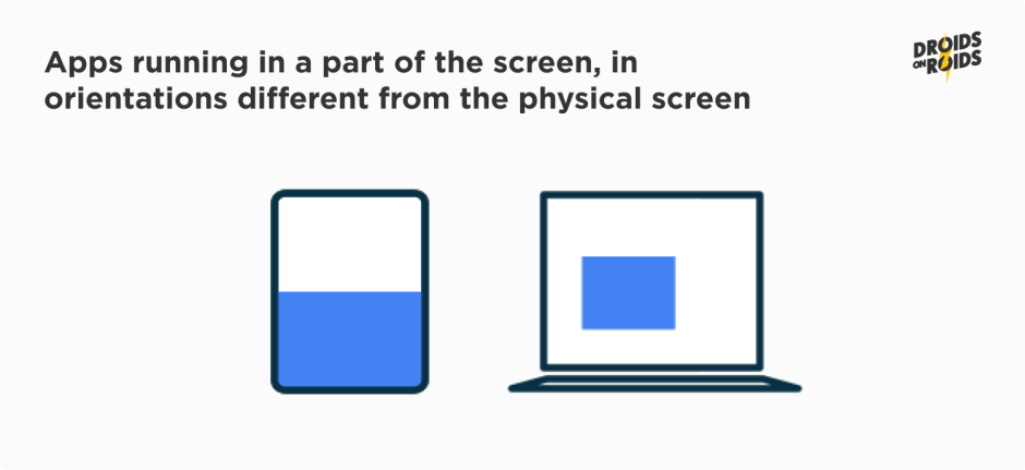 Accessibility: Apps running in a part of the screen, in orientations different from the physical screen