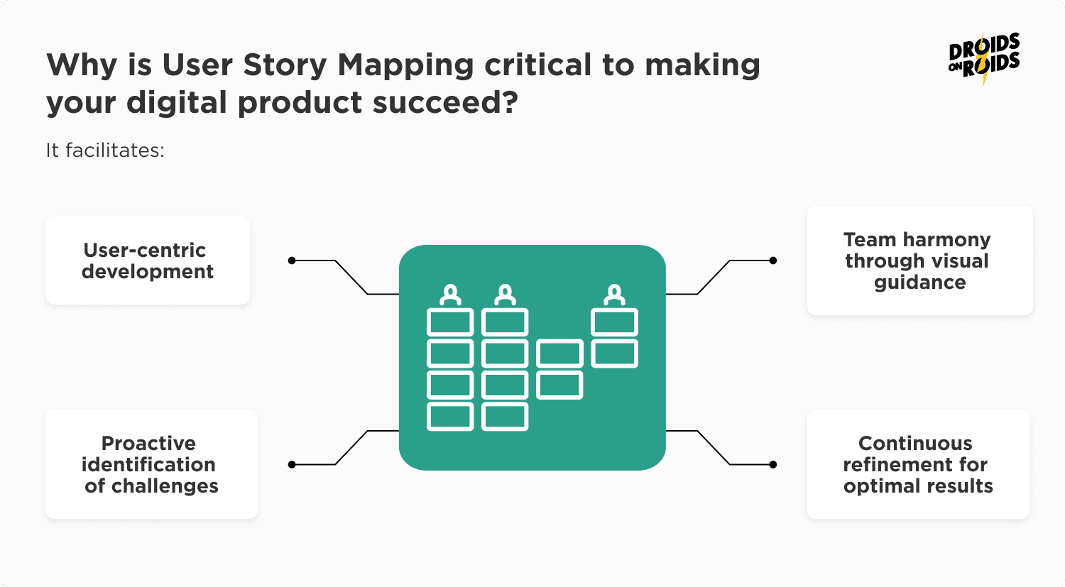 Why User Story Mapping is important