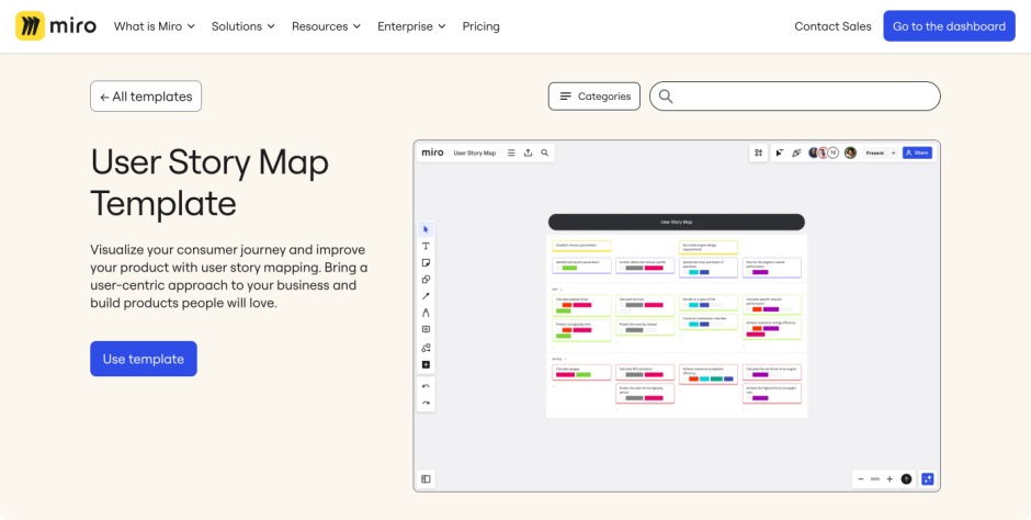 user story map template - miro