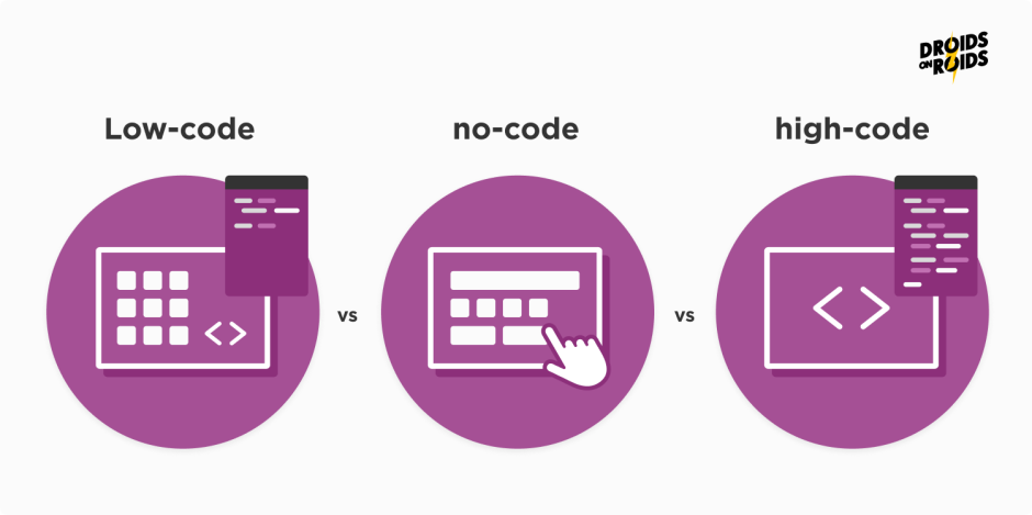 low-code vs. no-code vs. high-code comparison table