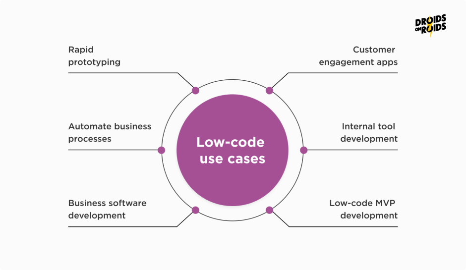 low-code use cases 