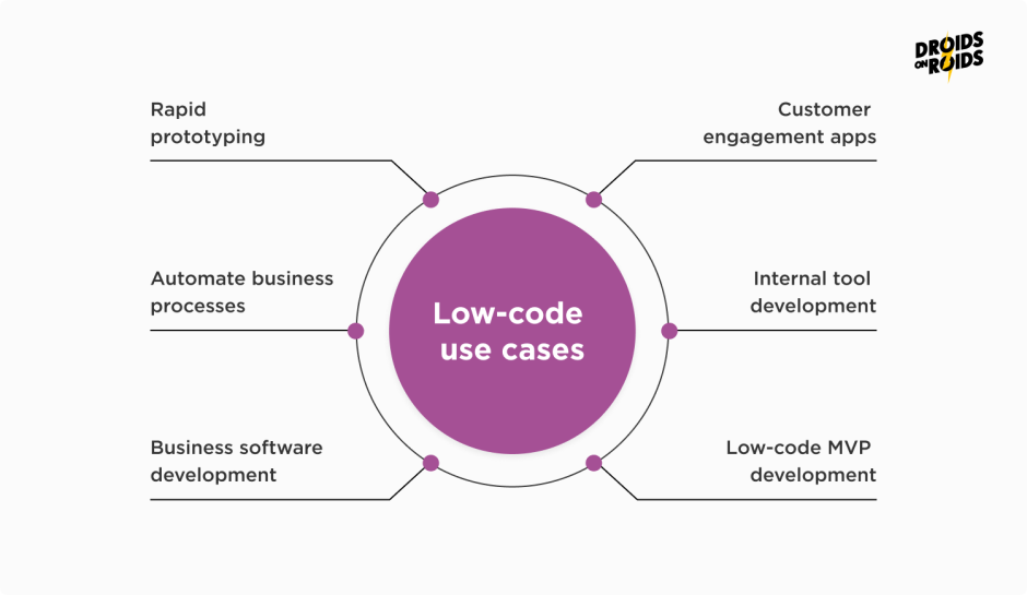 low-code use cases
