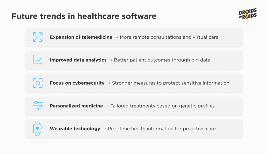 Healthcare software types future trends