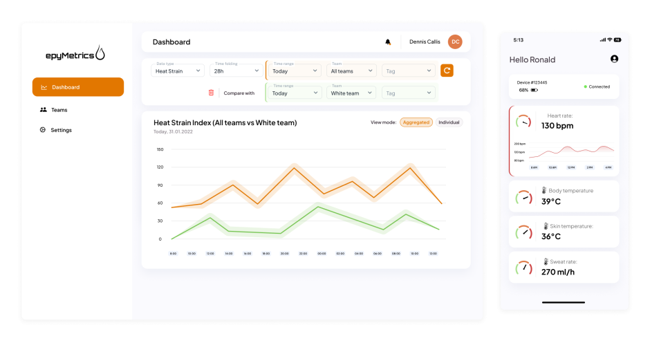epyGuard IoT health monitoring for non desk workers