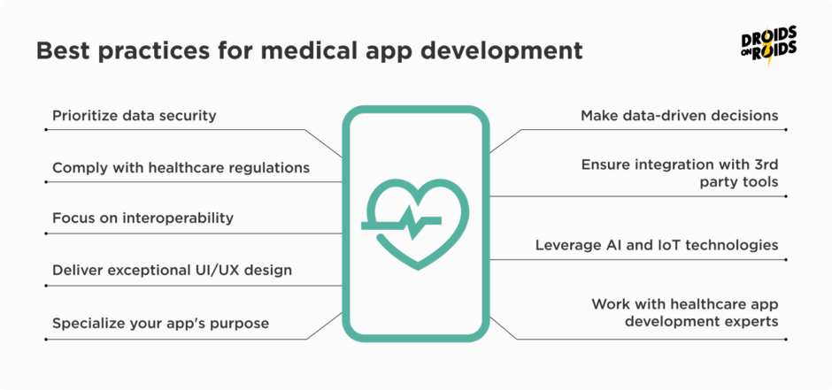healthcare app development best practices