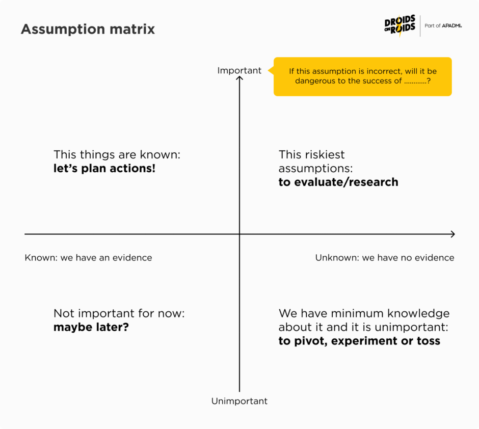Assumption matrix 1
